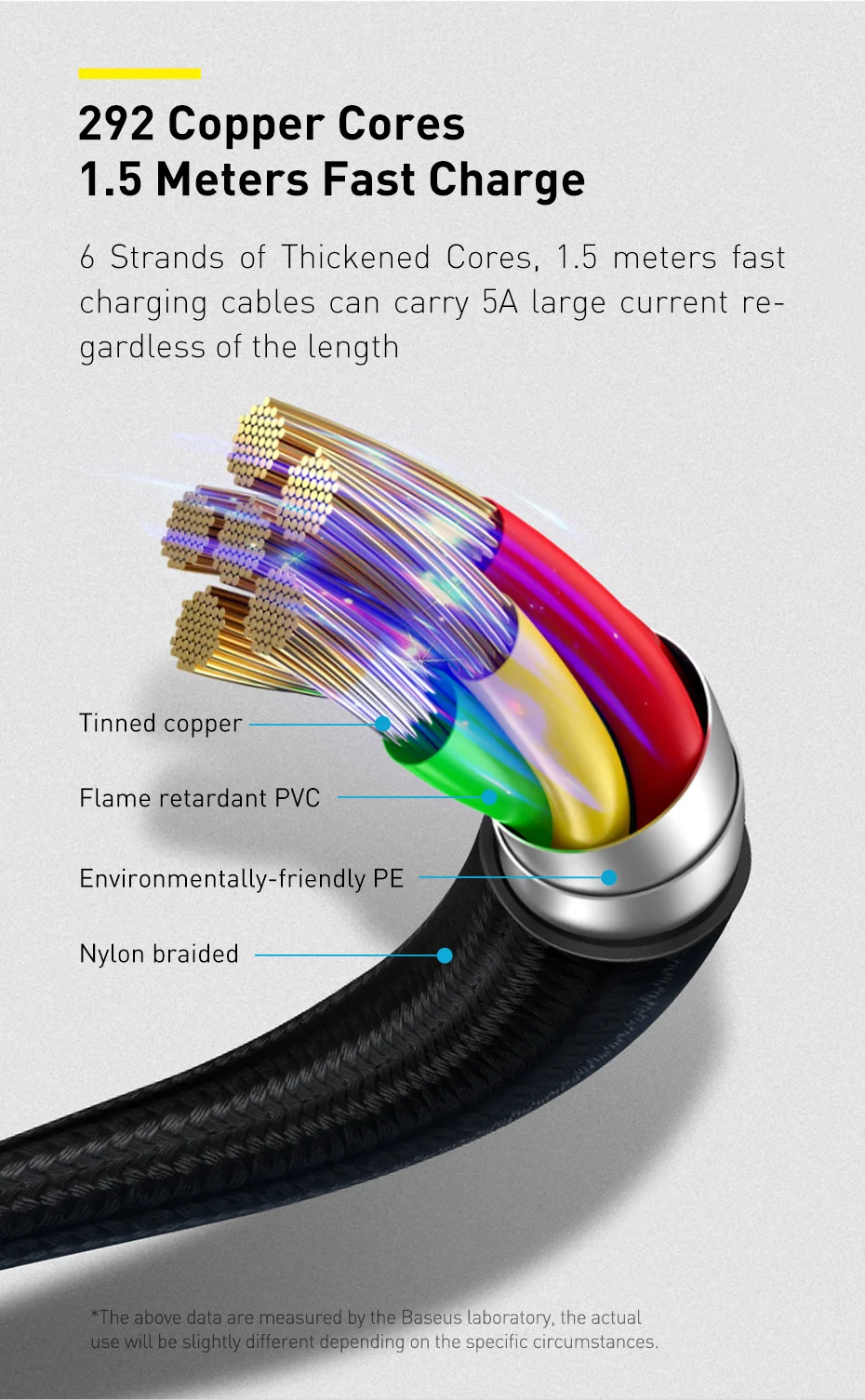 Cabo 2 em 1 USB para USB Tipo C + Carregador para Smart Watch - Imagem 5