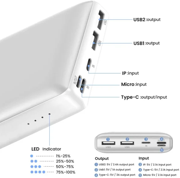 Power Bank 30000mAh 3A Carga Rápida Mini JA - Dockzy – Hubs, Docks e ...
