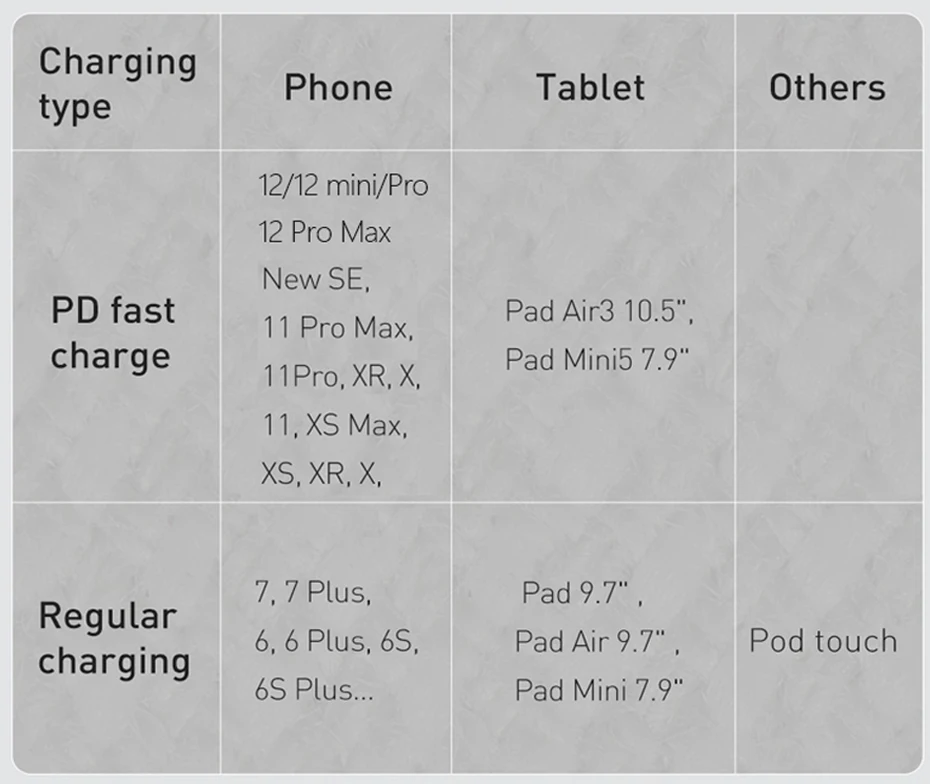 Kit 2 Cabos USB C Lightning PD 20W Carregamento Rápido - Imagem 19