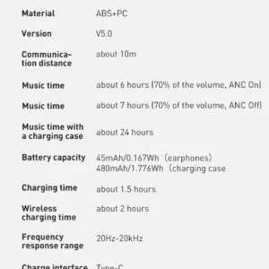 Fone de Ouvido S2 com Cancelamento de Ruído Ativo