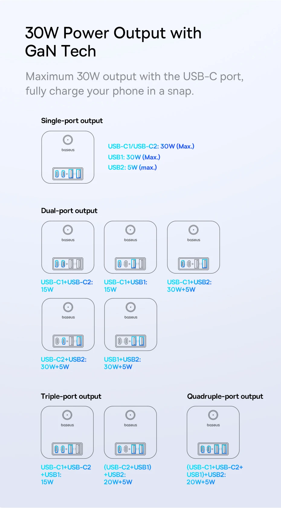 Carregador de Mesa 30W 7 em 1 PowerCombo - Imagem 9