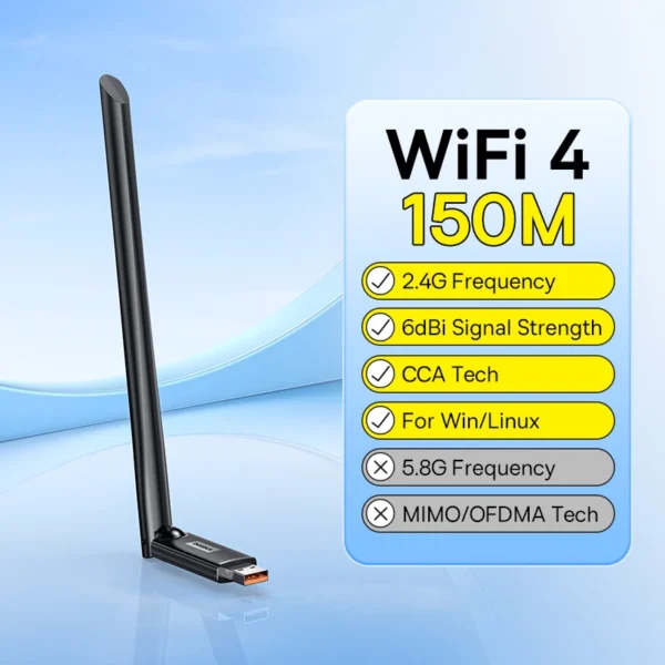 150Mbps