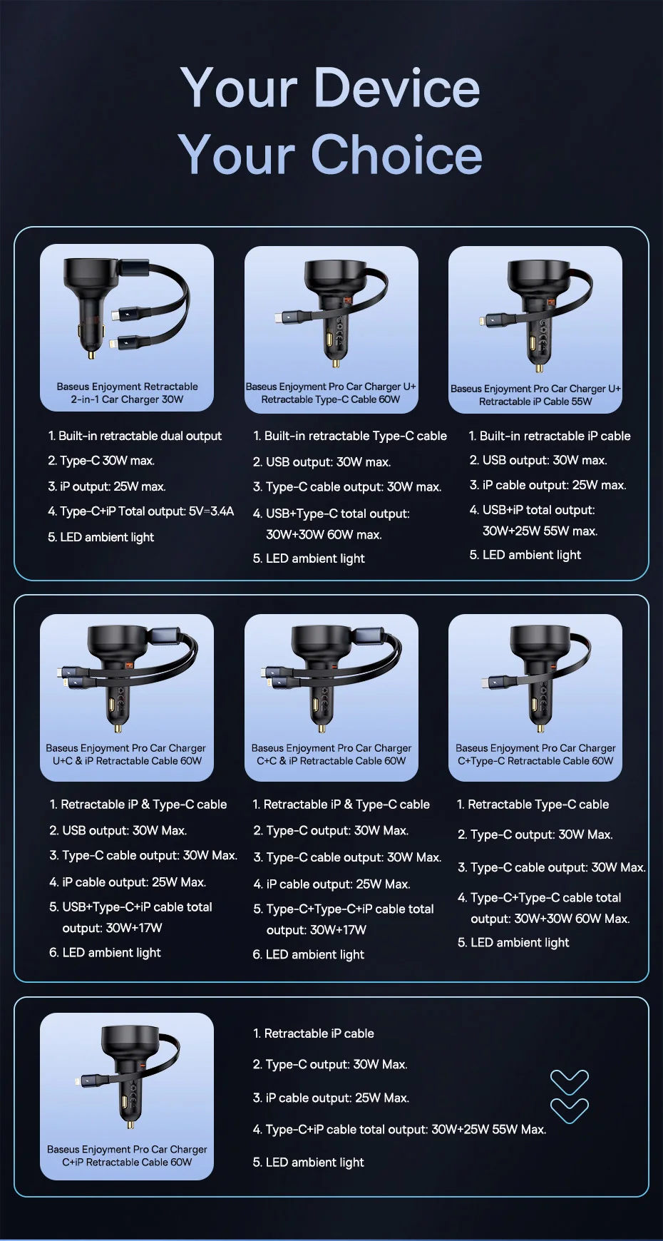 Carregador Veicular 60W 3 em 1 com Cabo Retrátil - Imagem 7