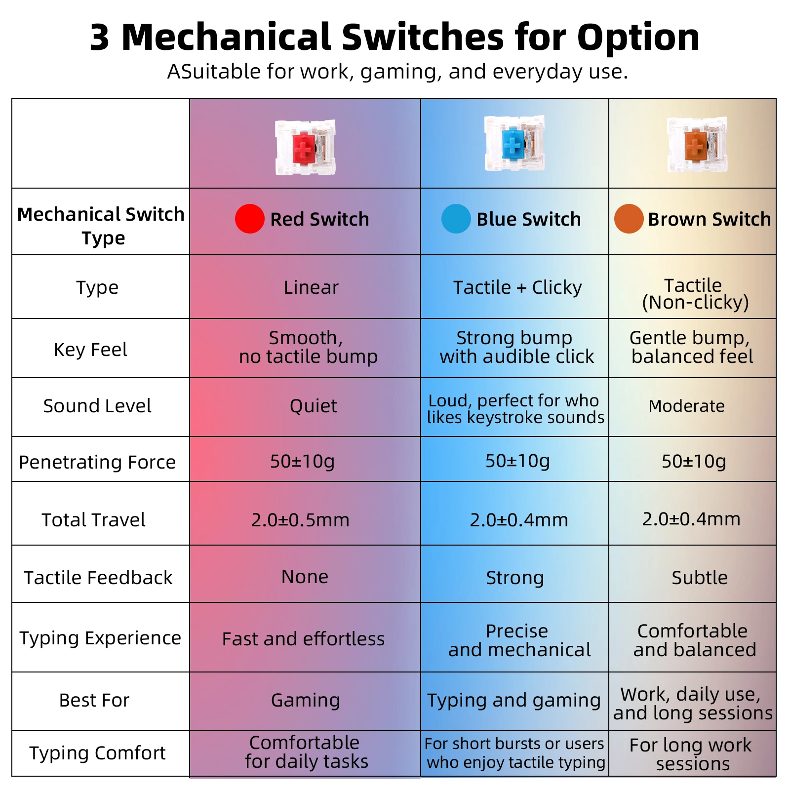 Teclado Mecânico Compacto Goojodoq RGB 68 Teclas - Imagem 11