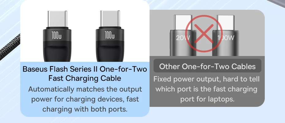 Cabo USB C 100W 2 em 1 - Imagem 10