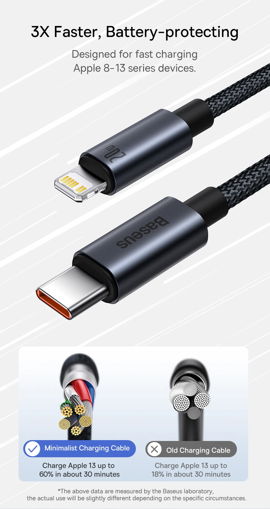 Cabo USB Tipo C para Lightning 20W Carregamento Rápido - Imagem 10