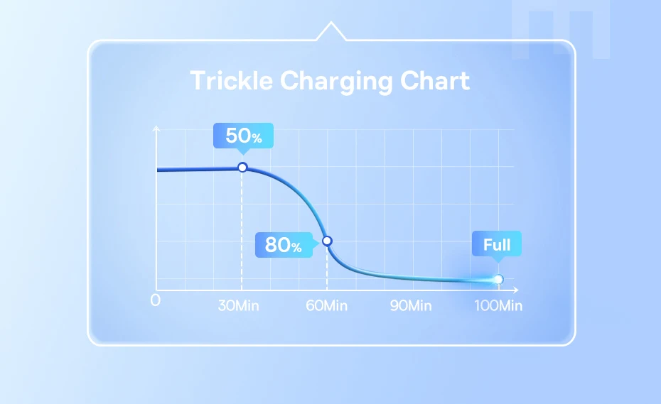 Cabo USB C para iPhone 20W Carregamento Rápido - Imagem 8