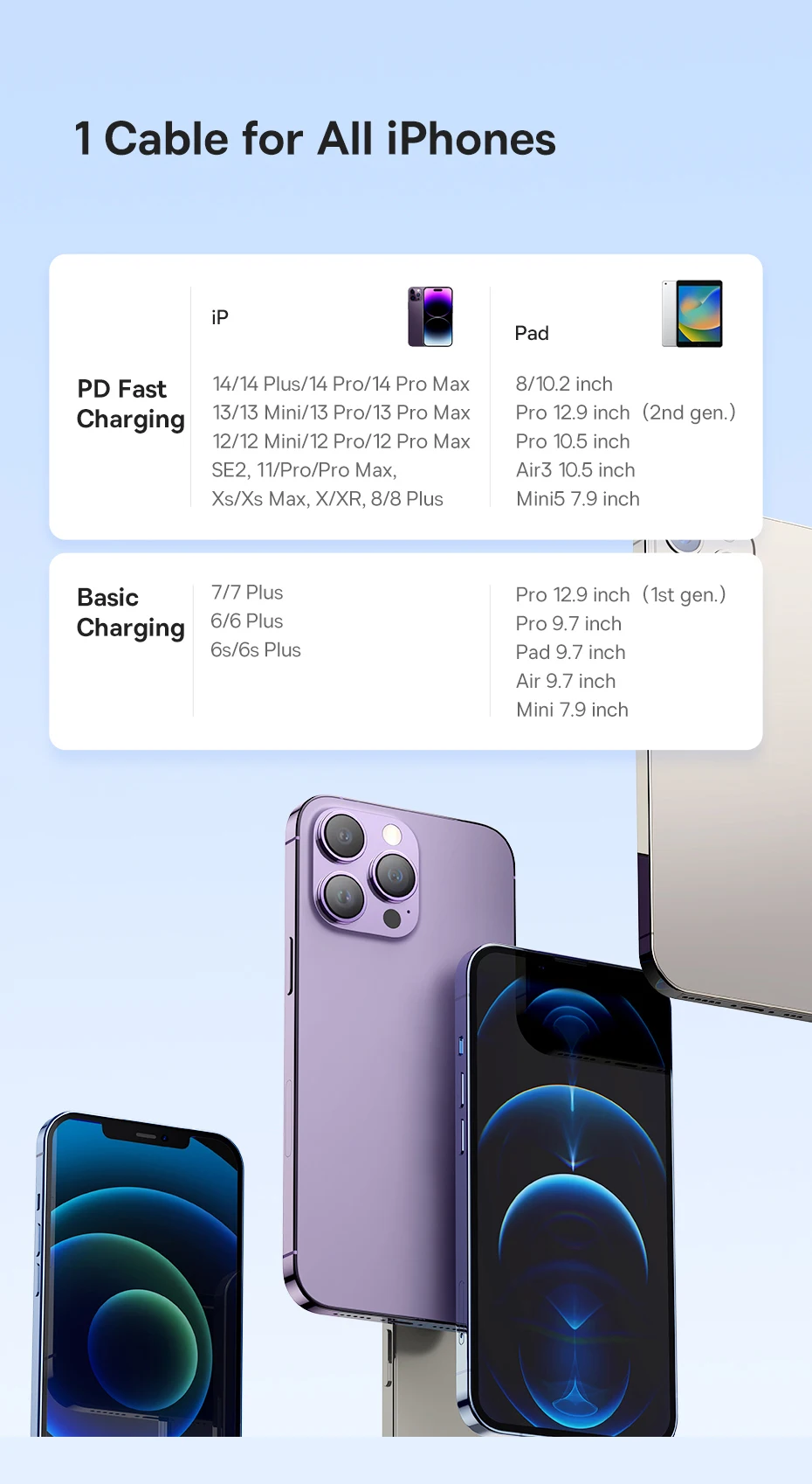 Cabo USB C para iPhone 20W Carregamento Rápido - Imagem 15