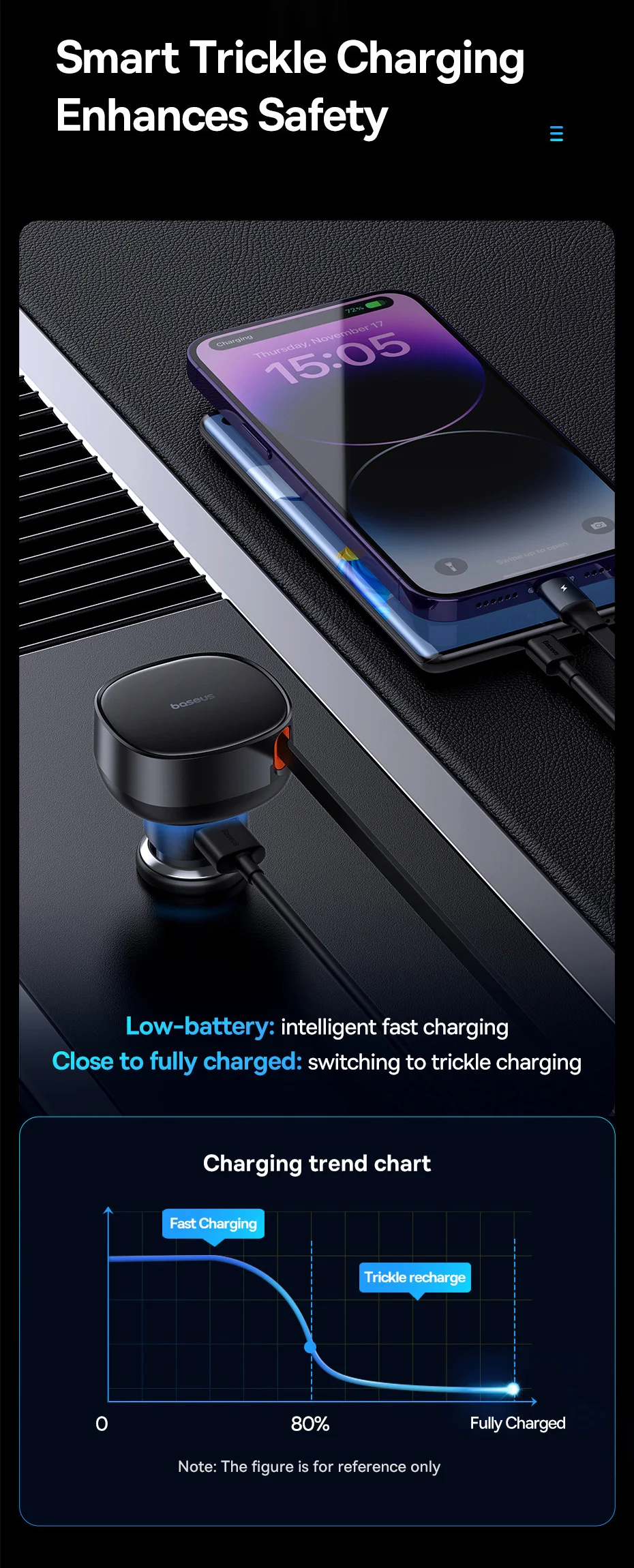 Carregador Veicular 60W 3 em 1 com Cabo Retrátil - Imagem 18