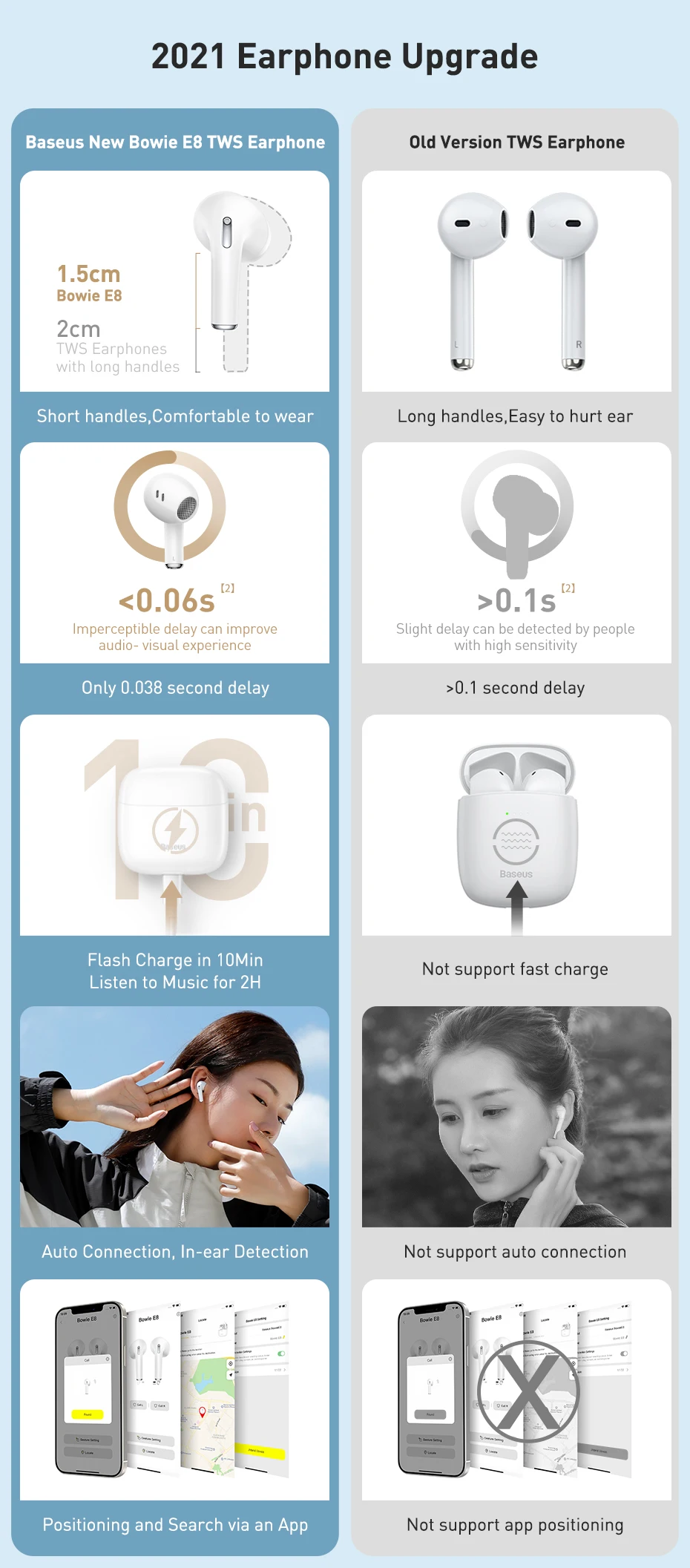 Fone de Ouvido Bowie E8 ENC - Imagem 9