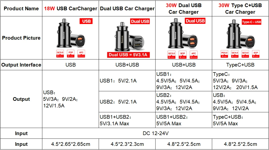 Kit 5 Carregadores Veicular 12V USB Duplo 3.1A - Imagem 8