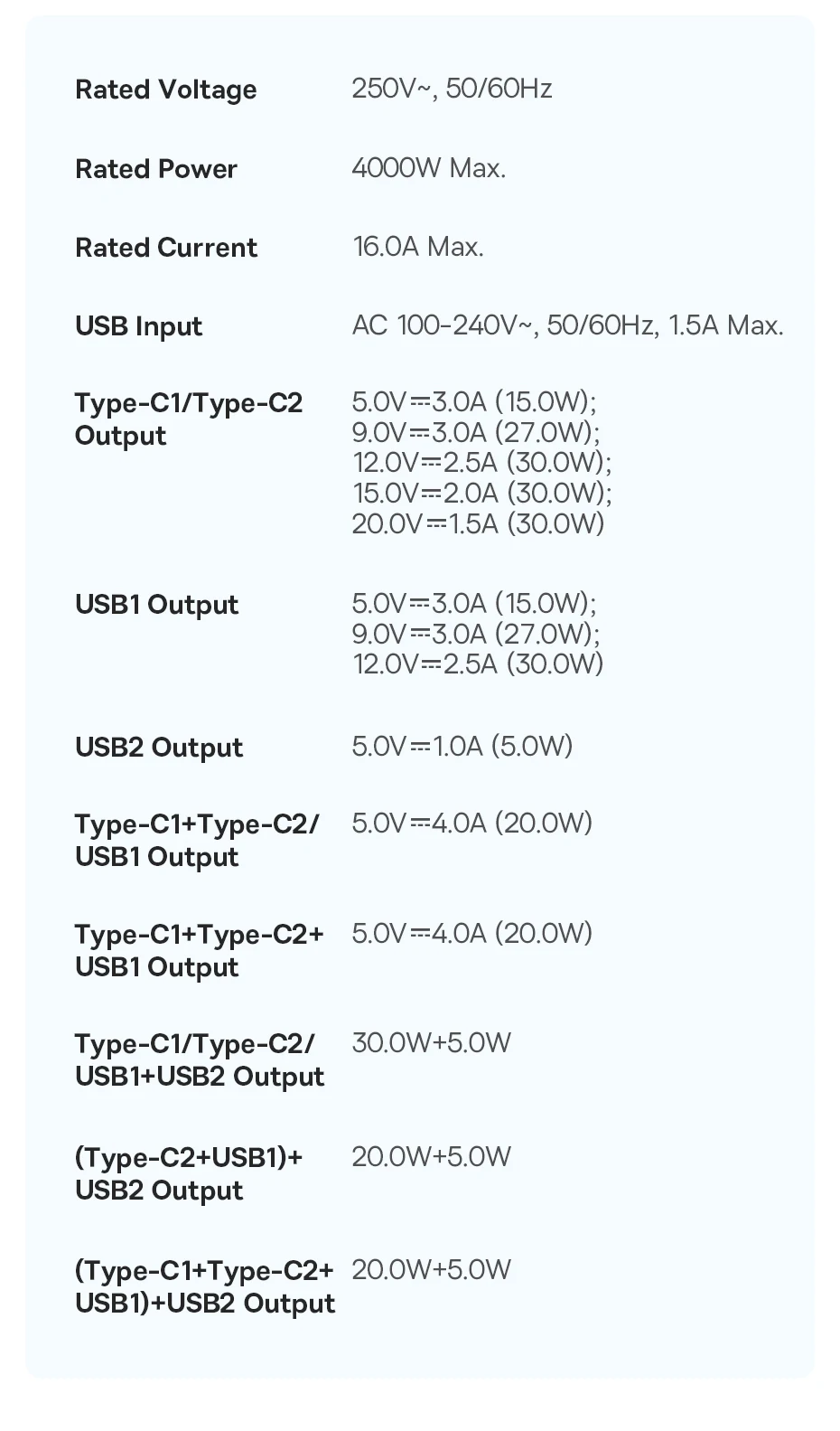 Carregador de Mesa 30W 7 em 1 PowerCombo - Imagem 15