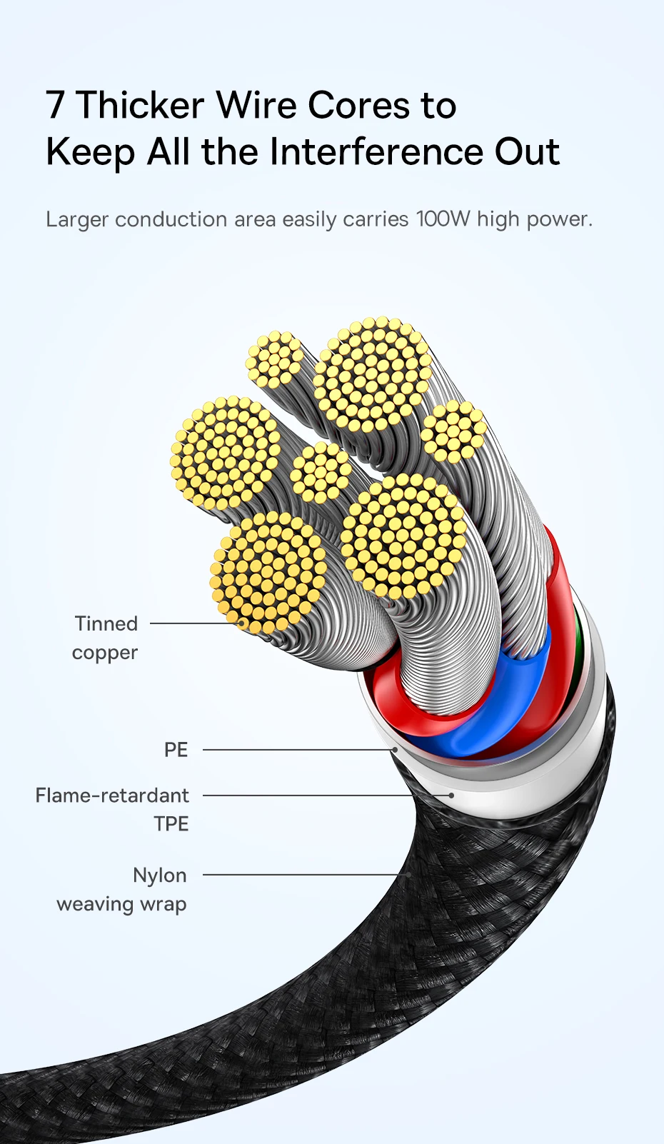 Cabo USB C 100W 2 em 1 - Imagem 19