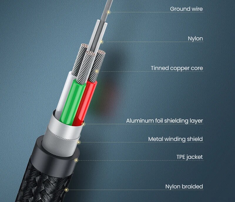 Múltiplas Blindagens – Cabo Ugreen USB C para Impressora
