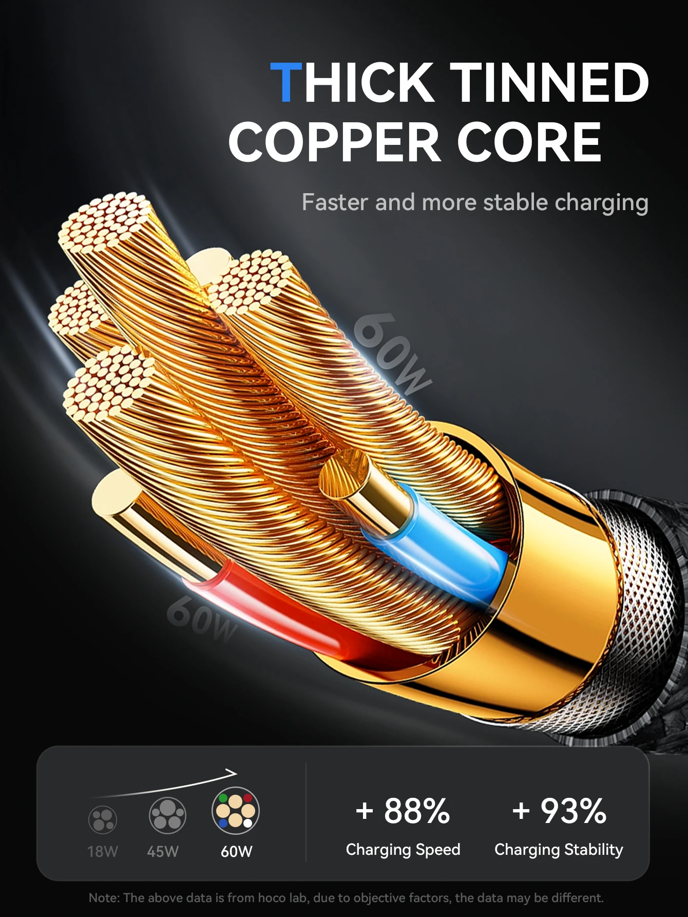 Cabo USB-C 60W HOCO U137 com Display LED - Imagem 13