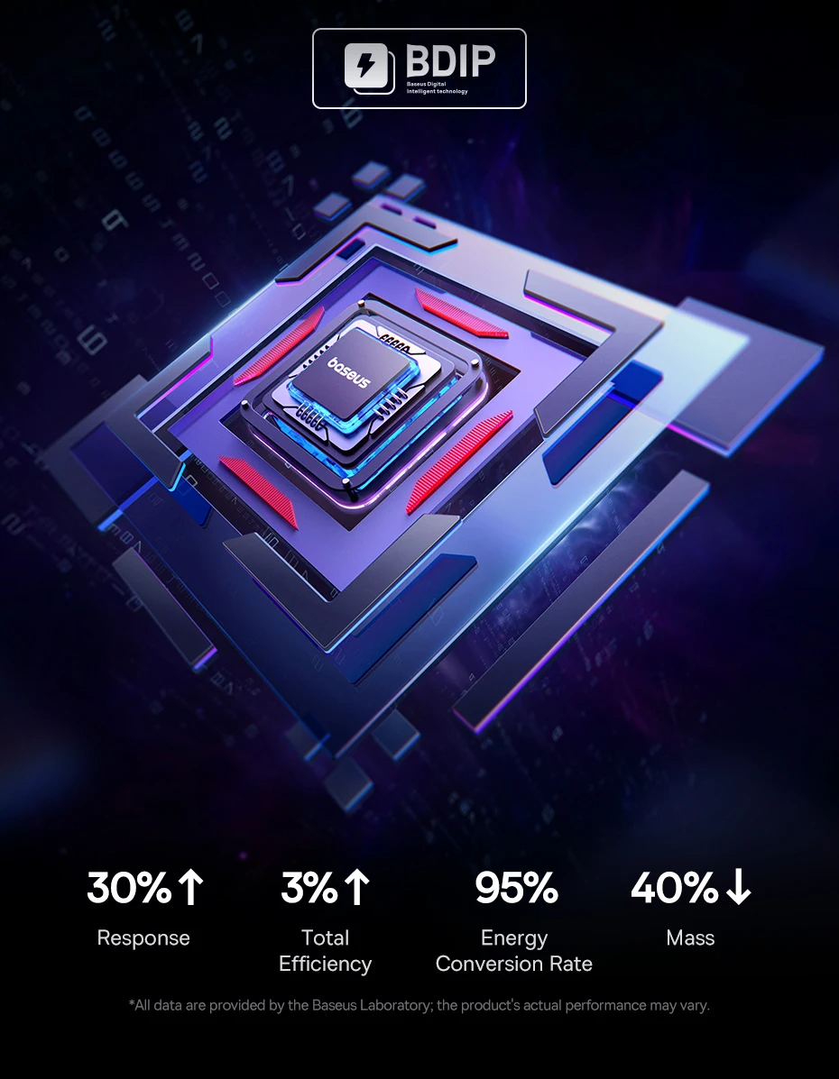 4. Chip Inteligente e Eficiência de Carregamento – Carregador Inteligente Digital Ultra Rápido GaN 240W