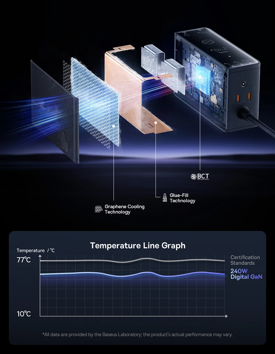 5. Refrigerador Mais Rápido e Seguro – Carregador Inteligente Digital Ultra Rápido GaN 240W
