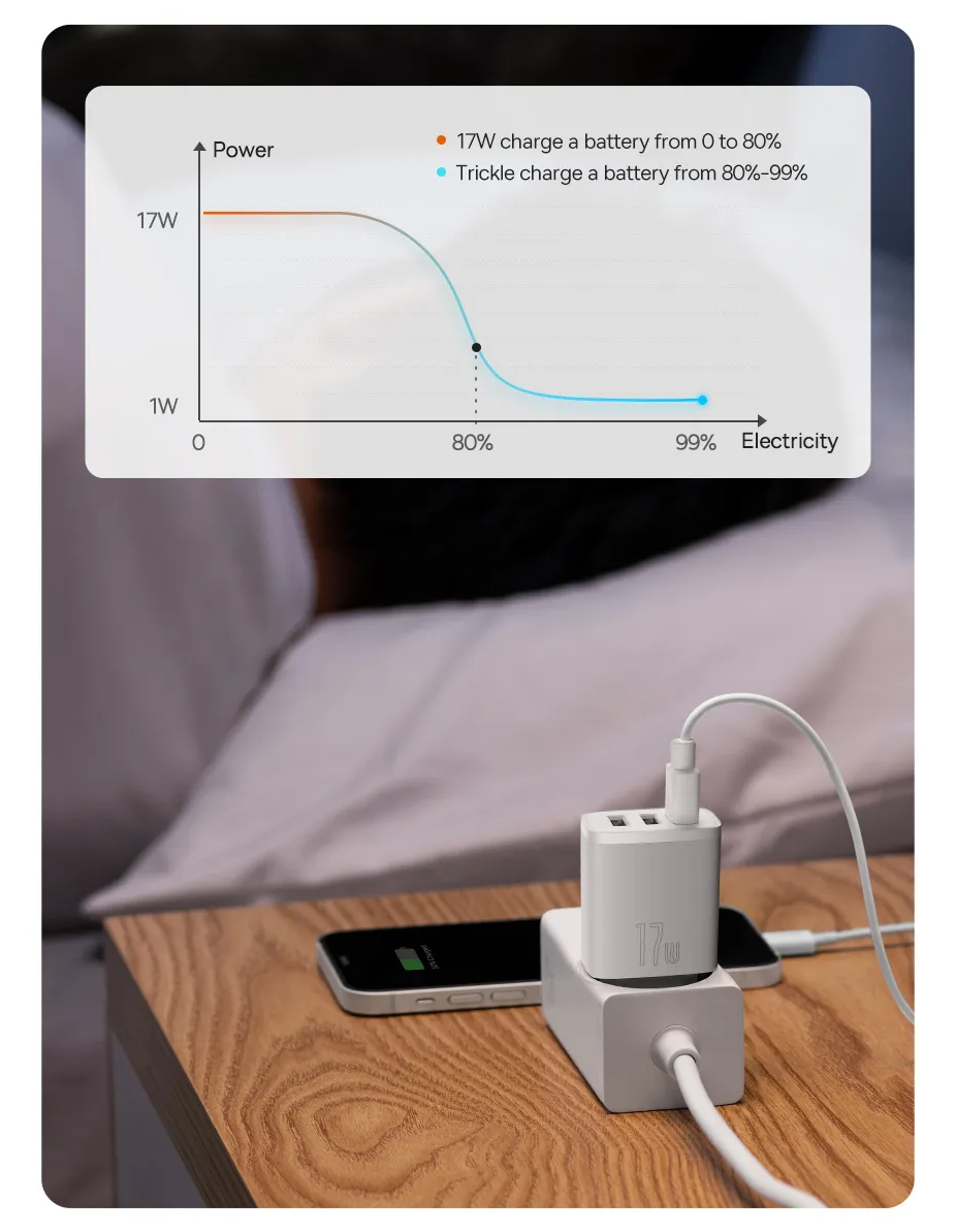 Proteção Contra Trickle – Carregador Rápido Triplo 17W 3 USB Turbo