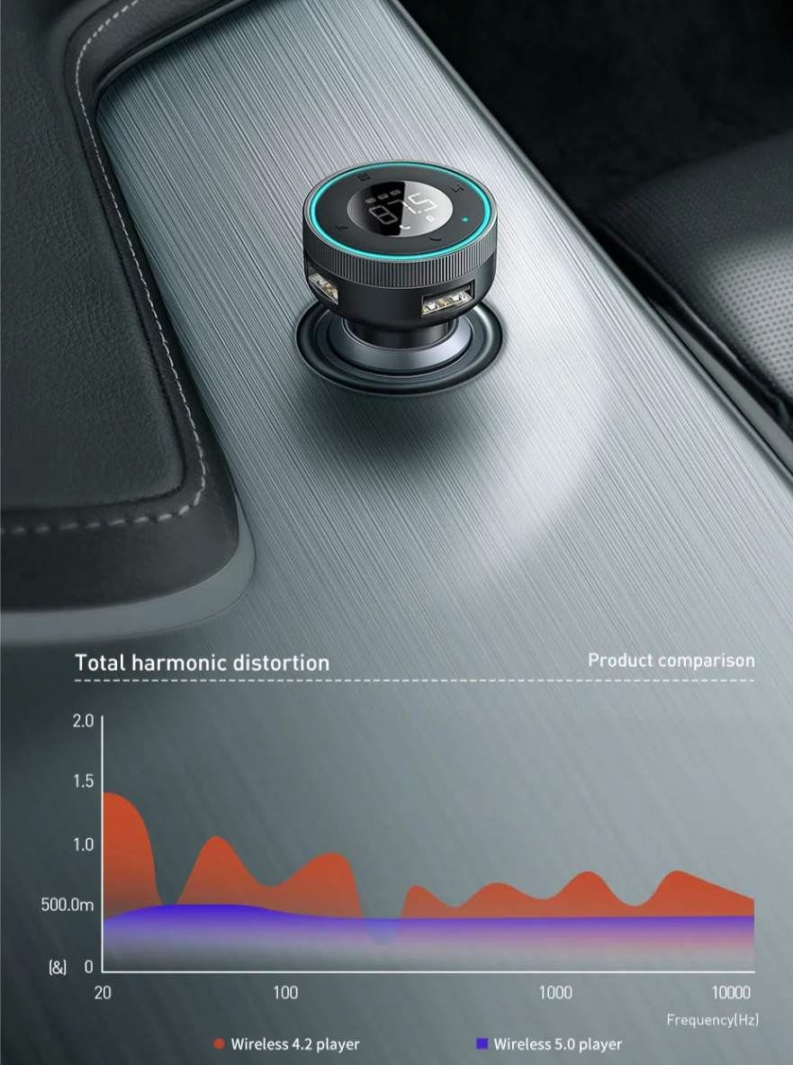 Sem Perdas de Áudio – Carregador Veicular com Transmissor FM Mp3 Player
