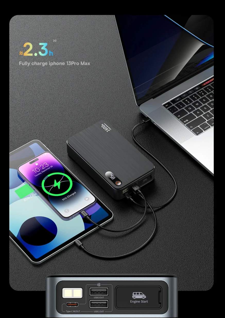 2. Carregamento Rápido PD 65W para Seu Laptop – Super Auxiliar de Partida 16000mAh 1600A