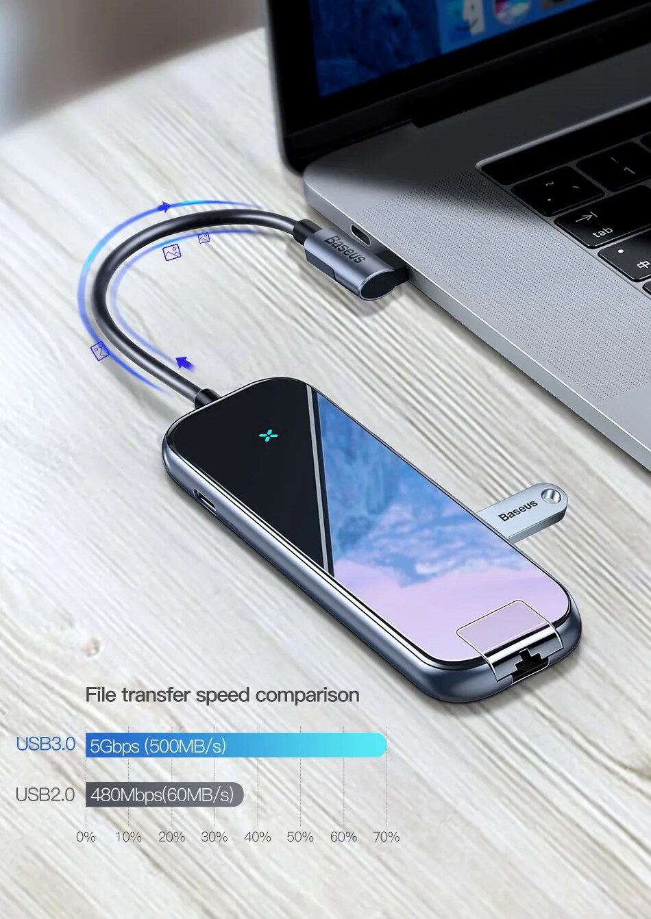 Transferência de 5 Gbps – Hub USB C Baseus 6 em 1 Nova Versão
