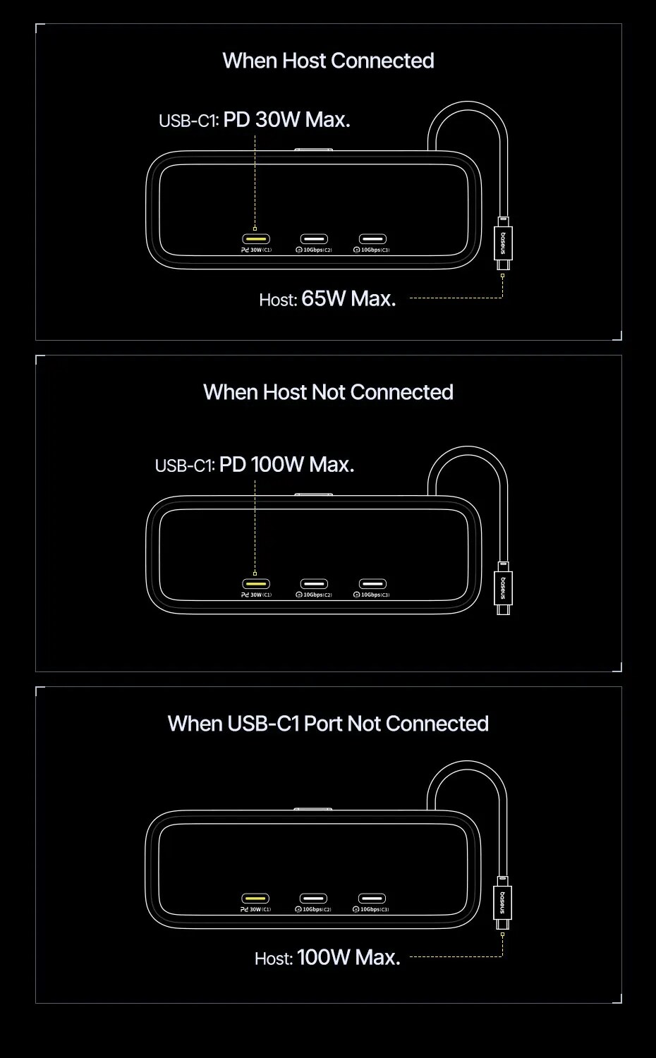 Distribuição Inteligente de Potência – Hub Baseus SpaceMate RD1 Mini 10 em 1 HDMI Duplo 4K PD 100W RJ45