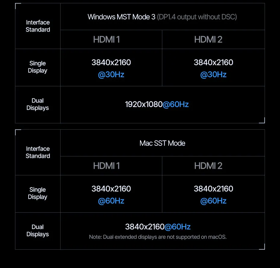Guia de Resolução – Hub Baseus SpaceMate RD1 Mini 10 em 1 HDMI Duplo 4K PD 100W RJ45